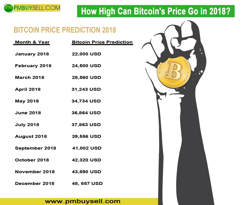 bitcoin price in india - buysellbitcoinindia
